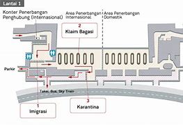 Terminal 3 Kedatangan Domestik Dan Internasional